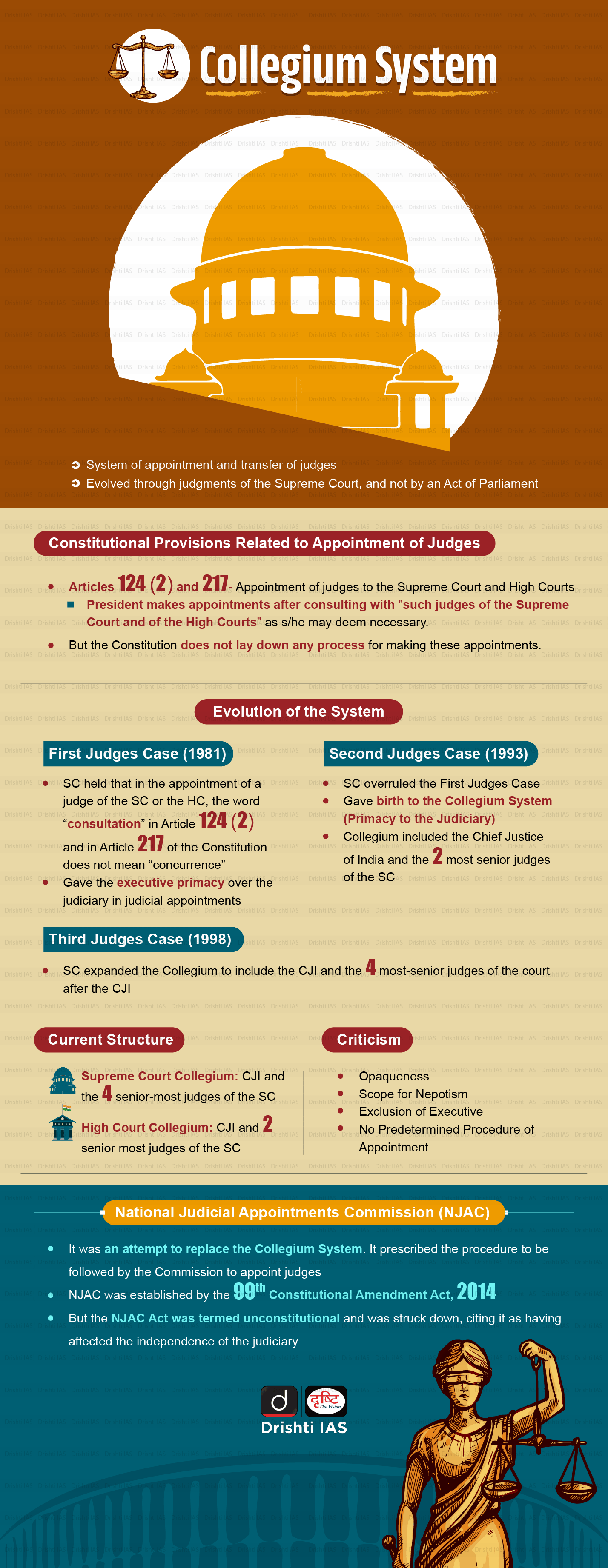 Independence Of The Judiciary