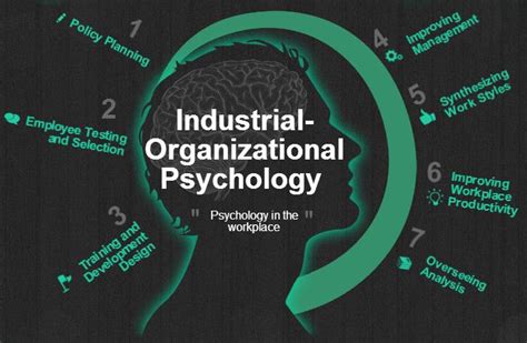 Industrial Organizational Psychology The Psychology Of People Working