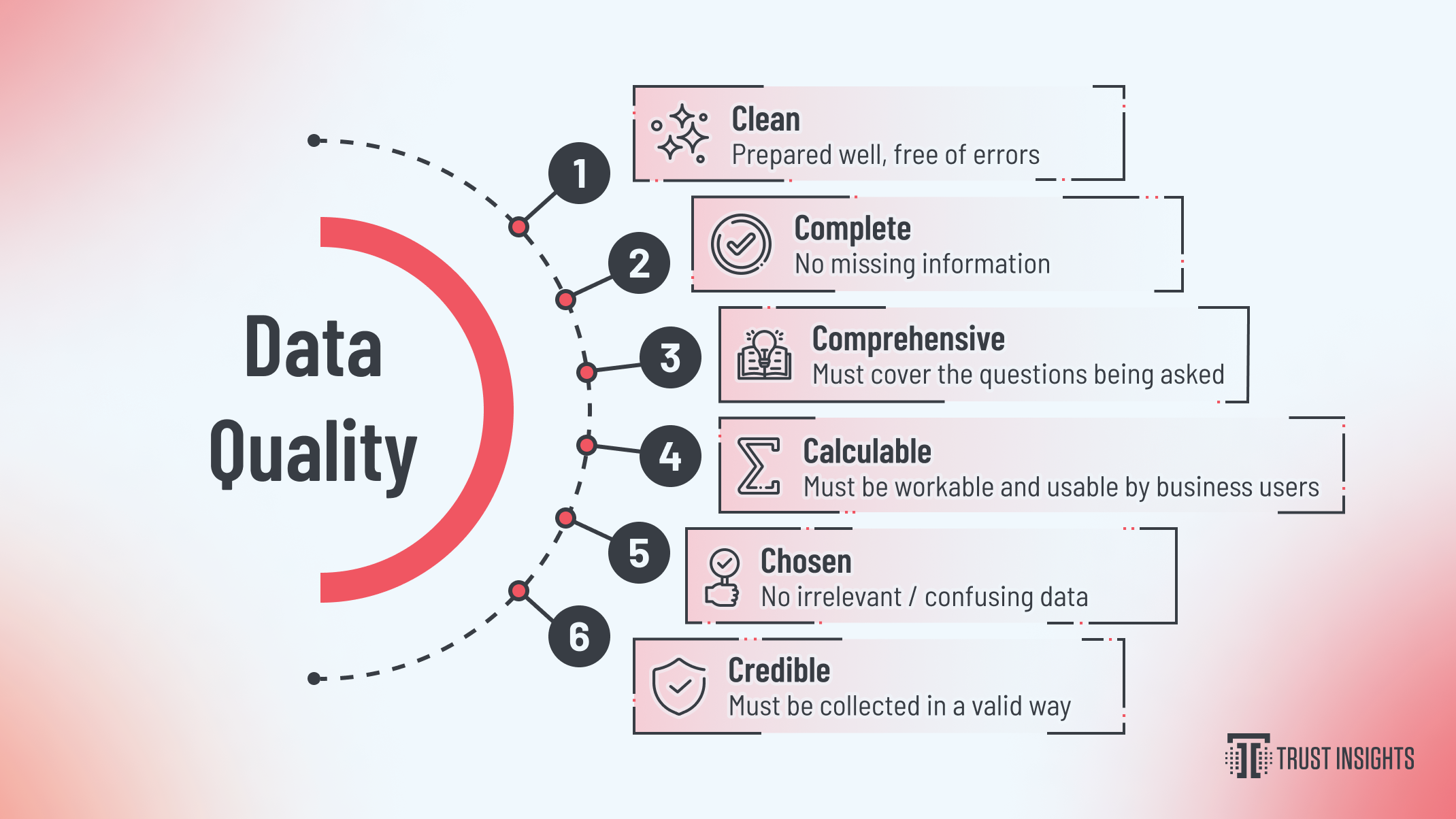 Instant Insights The 6C Data Quality Framework Trust Insights