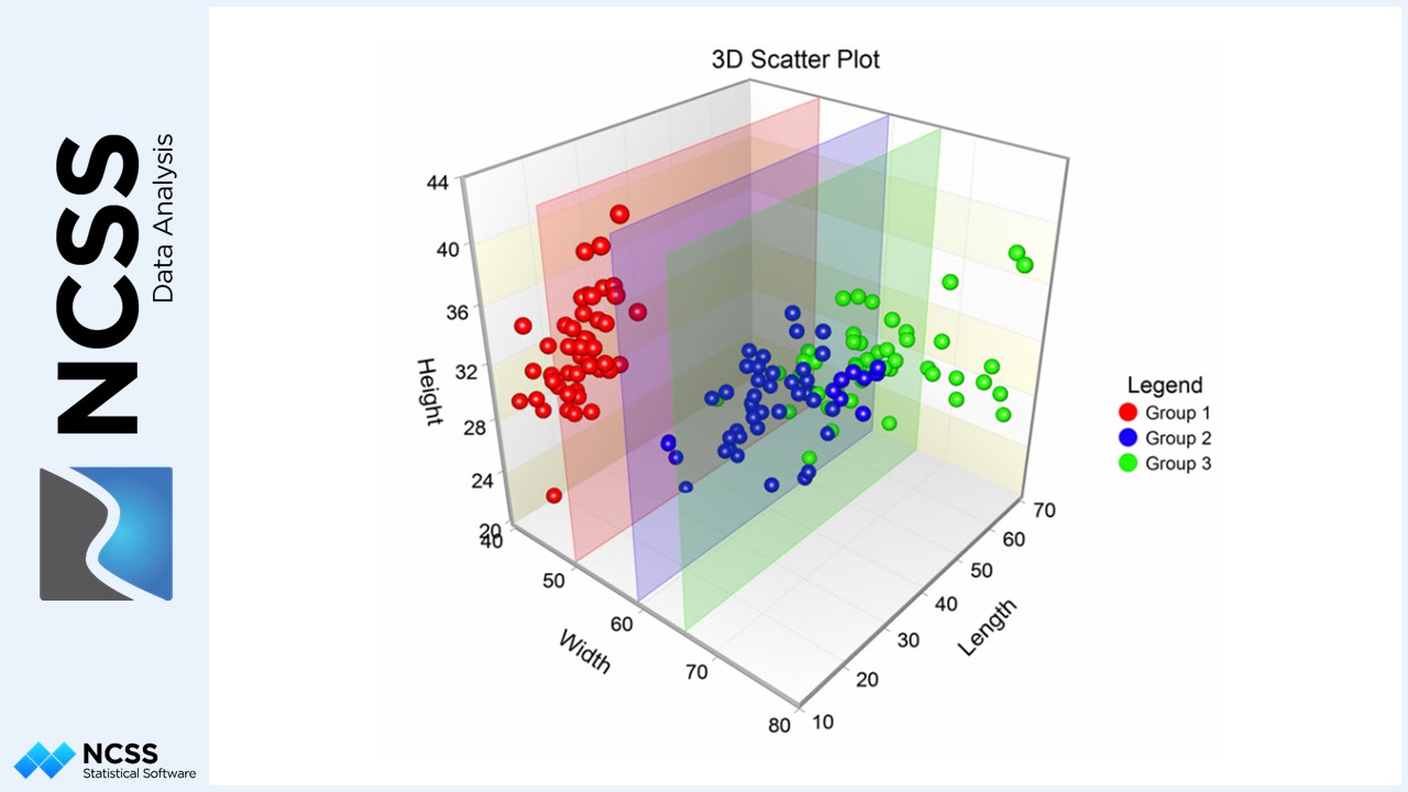 Interactive Scatter Plot Chart In Excel Youtube