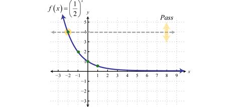 Inverse Log Graph