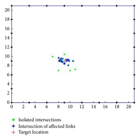 Iols With The Isolated Intersections Download Scientific Diagram