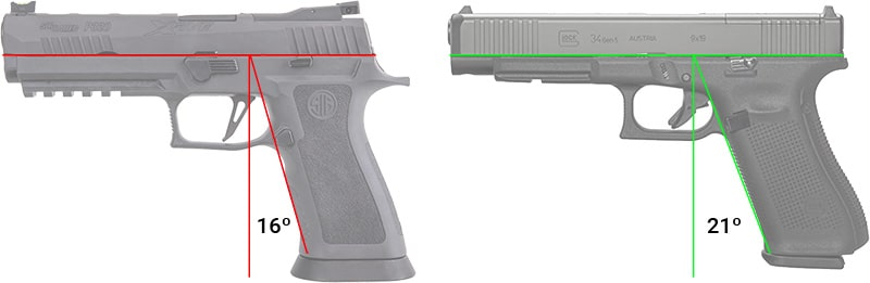 Is The Glock Grip Angle A Design Feature Or Is Gaston Glock Just