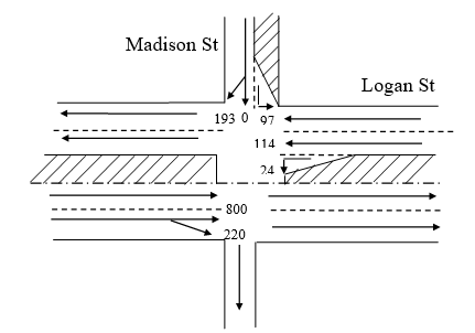 Isolated Intersection Tutorial Active Learning In Transportation