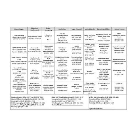 Jblm Quick Guide