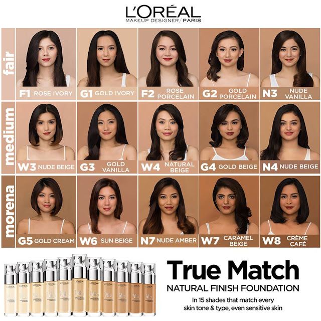 L Oreal Paris True Match Foundation Lindex