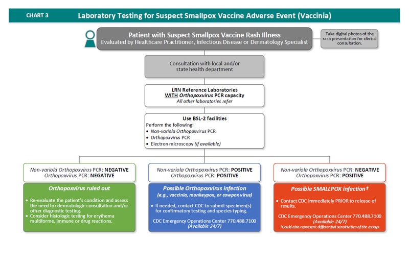 Laboratory Testing Services Manual Guidelines For Specimen Shipping