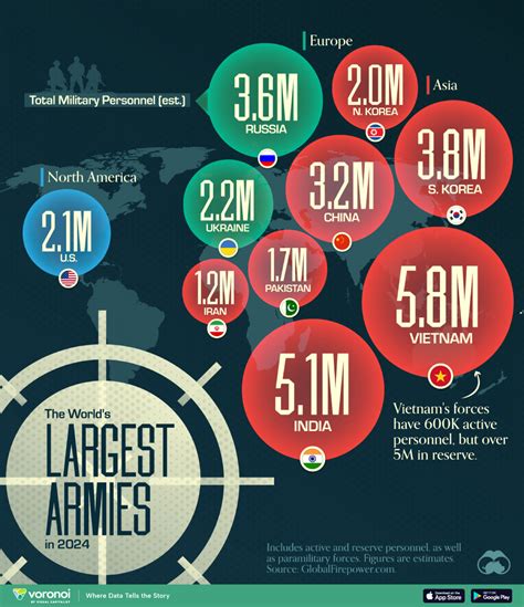 Largest Armies In The World Ranked By Active Military Personnel As Of