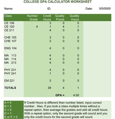 Learn How To Gpa Calculator Smarter Starting Today