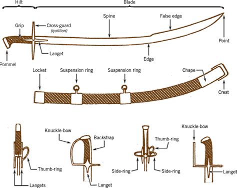 Marine Corps Nco Sword Diagram