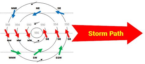 Marine Weather Secrets How To Track And Avoid A Storm System Member Login Area Learn To