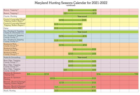 Maryland Hunters Record 84 201 Deer For 2024 2025 Season An Official