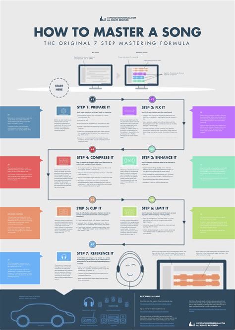 Master Your Song With These 7 Essential Steps