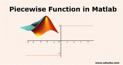 Matlab Fft Piecewise