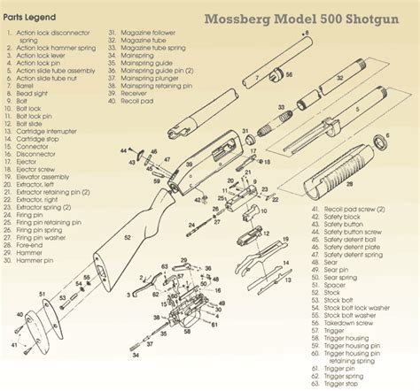 Maverick 88 Trigger Assembly Diagram