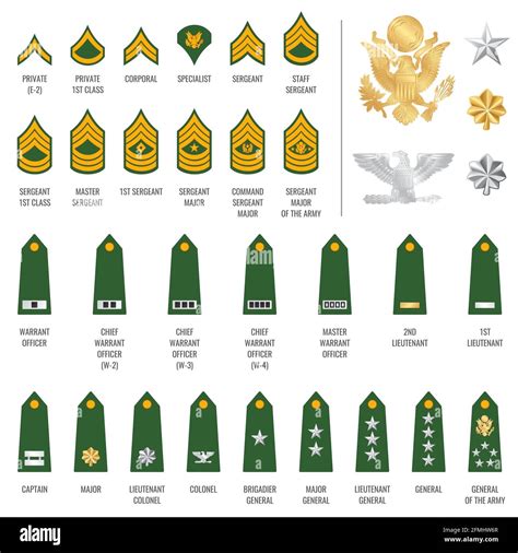 Military Ranks Military Insignia Military Uniforms Army Badges Navy