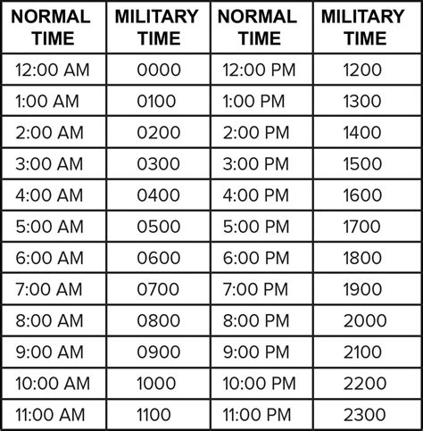 Military Time Chart Examples Reading Writing Speaking