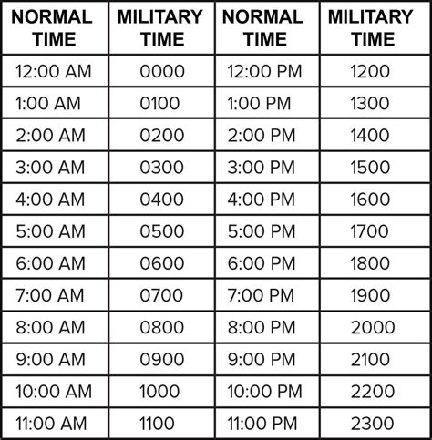 Military Time Conversion Chart Convert Hours To Minutes Regular And