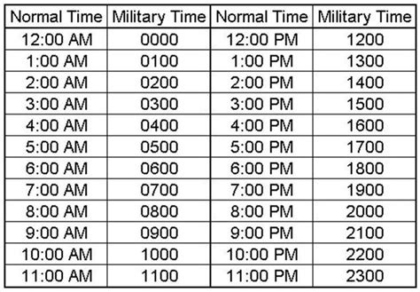 Military Time The 24 Hour Clock 2023