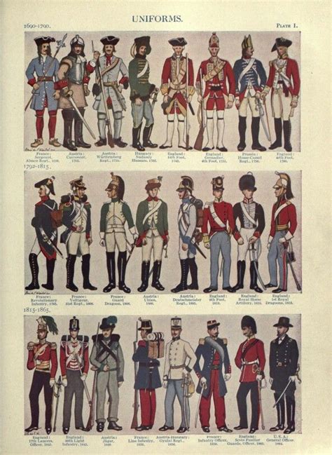 Military Uniforms 1600 To 1865 Warriors Soldiers Throughout History