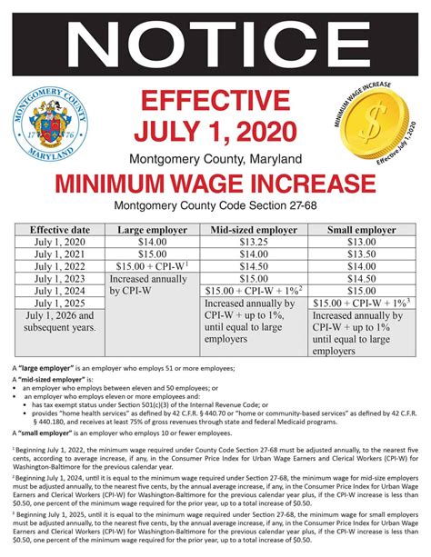 Minimum Wage Montgomery County 2024 Kass Sarene