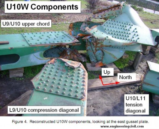 Minneapolis I 35W Bridge Collapse Engineering Evaluations And Finite