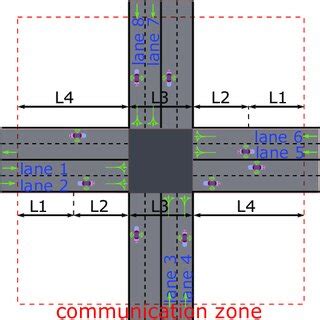 Model Of An Isolated Intersection Download Scientific Diagram