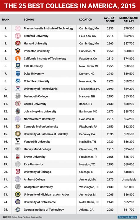 Mountain Range High School (Ranked Top 50% For 2024-25) - Denver, Co