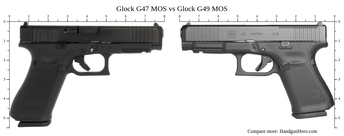 Mpicz Glock G49 Mos