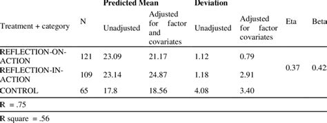 Multiple Classification Analysis Download Scientific Diagram