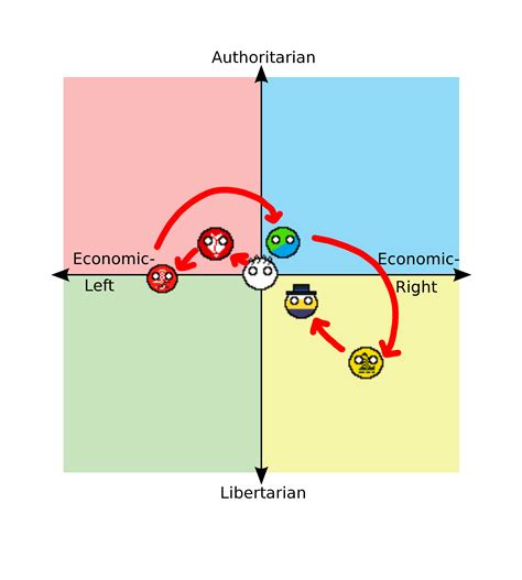 My Political Journey R Polcompballanarchy