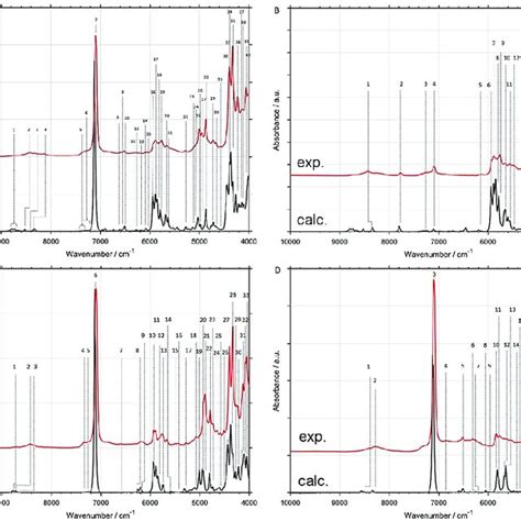 Near Infrared Spectra Of Sulfuric Acid X 1000 4000 Cm 1