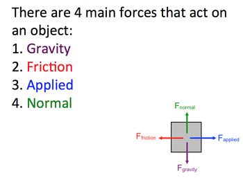 Net Force And Free Body Diagrams Powerpoint By Science Lessons That Rock