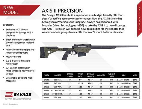 New For 2020 Savage Arms Axis Ii Precision An Official Journal Of