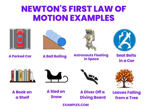 Newton S First Laws Of Motion