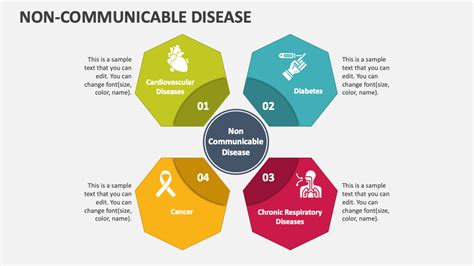 Non Communicable Disease Powerpoint And Google Slides Template Ppt Slides