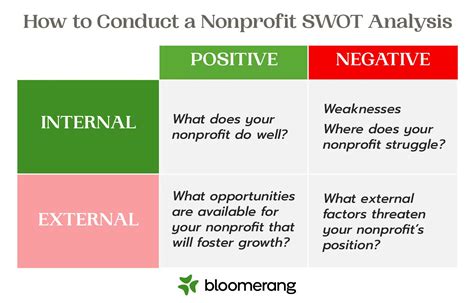 Nonprofit Strategic Planning Ultimate Guide 7 Examples Non Profit