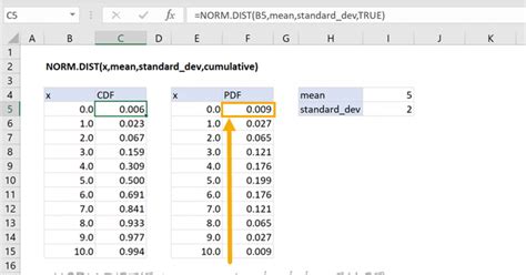 Norm Dist Normdist Excel