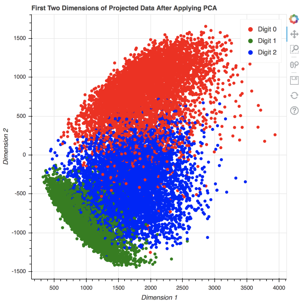 Numpy Data Visualization With Examples