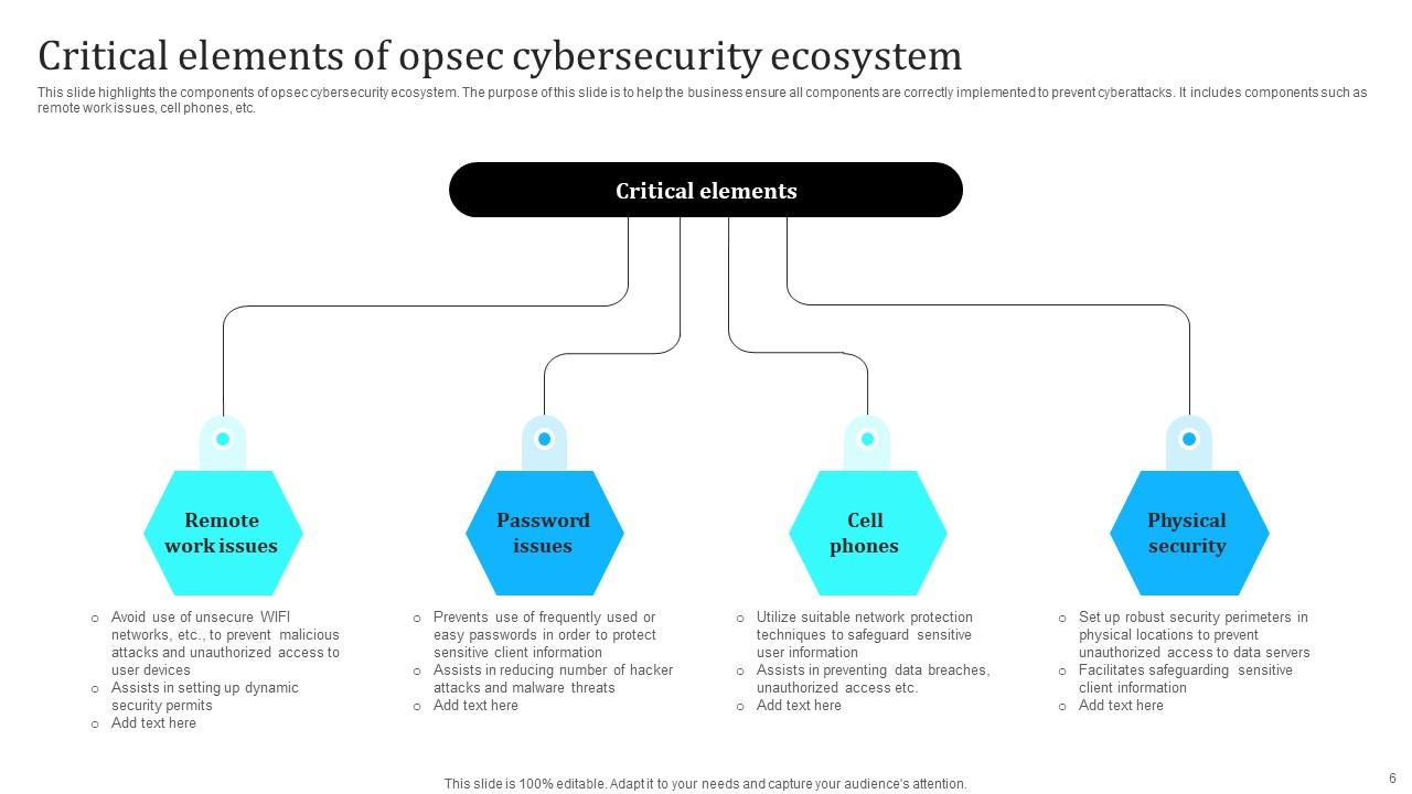 Operations Security Opsec Powerpoint And Google Slides Template Ppt