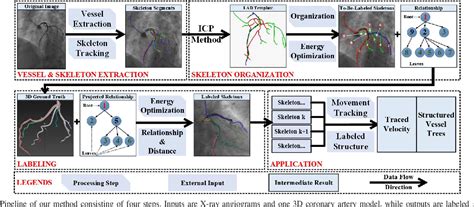 Optimizing Ensemble U Net Architectures For Robust Coronary Vessel