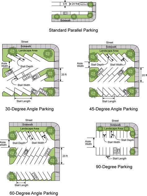 Parking Lot Design