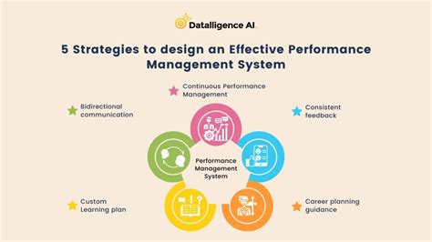 Performance Management 2024 Heddi Kristal