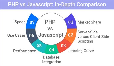 Php Vs Javascript In Depth Comparison