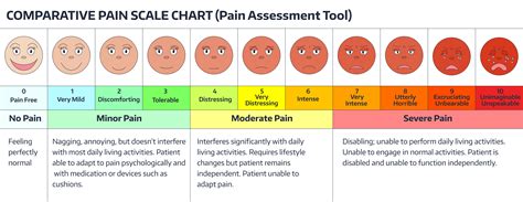 Pin On Pain Chart