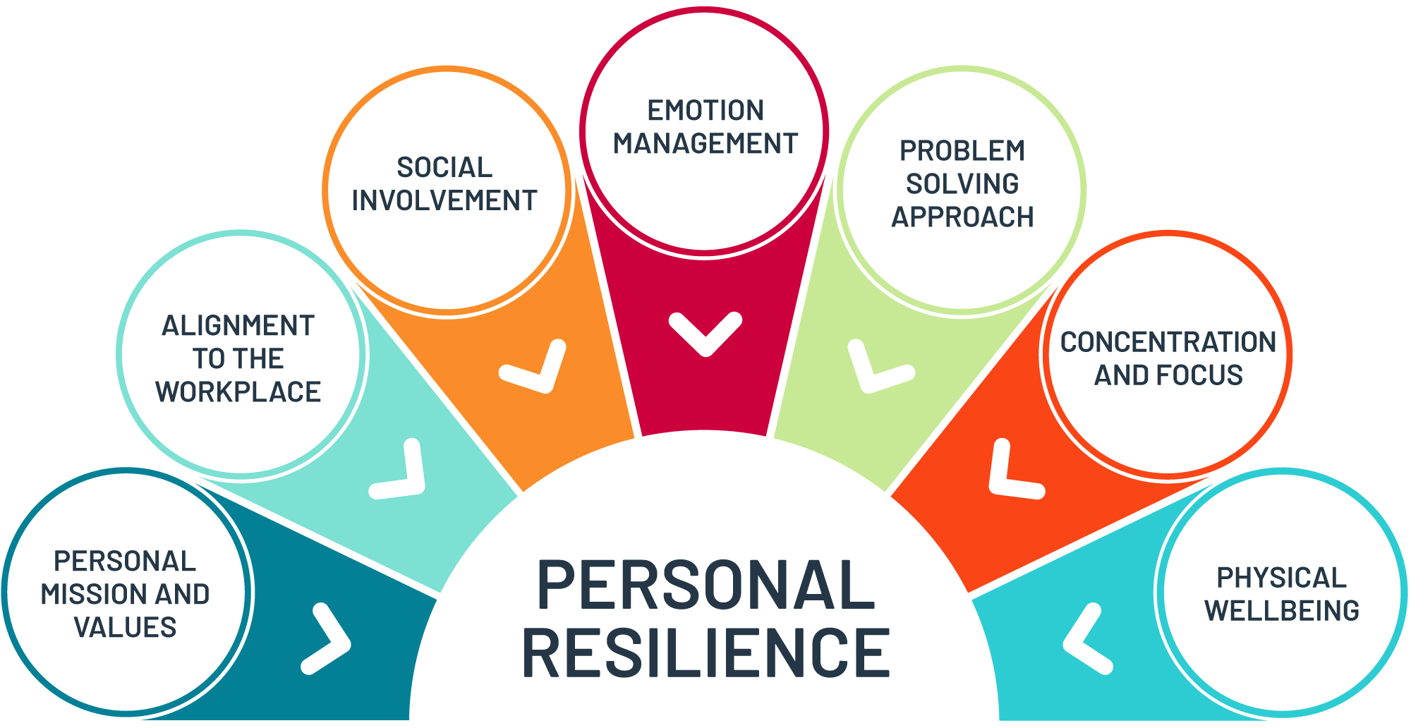 Pin On Resilience