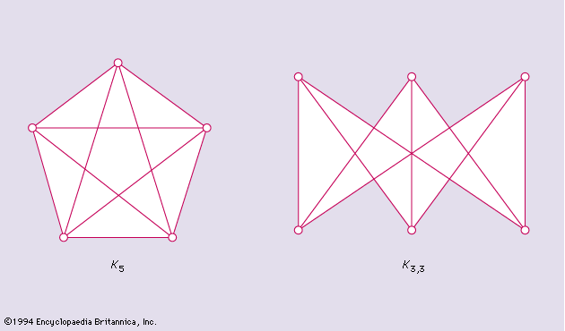 Planar Graph Mathematics Britannica