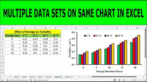 Plot Multiple Data Sets On The Same Chart In Excel Geeksforgeeks