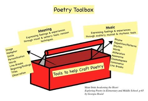 Poetry Toolbox Poetry Ideas How To Express Feelings Sensory Tools