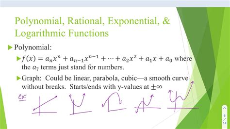 Polynomial Rational Exponential Logarithmic Functions Youtube